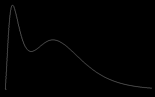 MMA图形变换分析